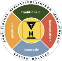 Anhaltisches Berufsschulzentrum "HUGO JUNKERS" DESSAU-ROSSLAU