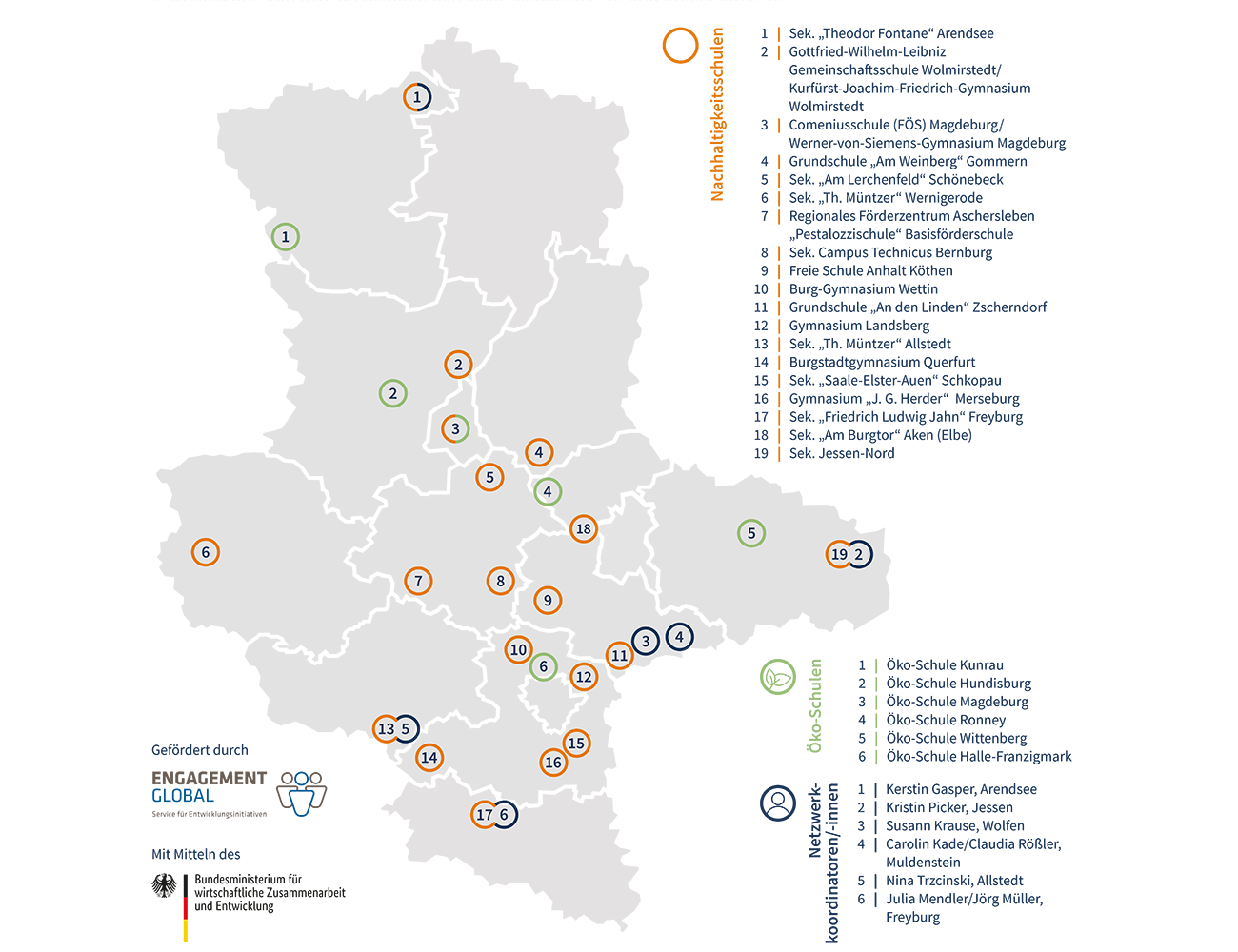 Netzwerk Öko-Schulen Sachsen-Anhalt