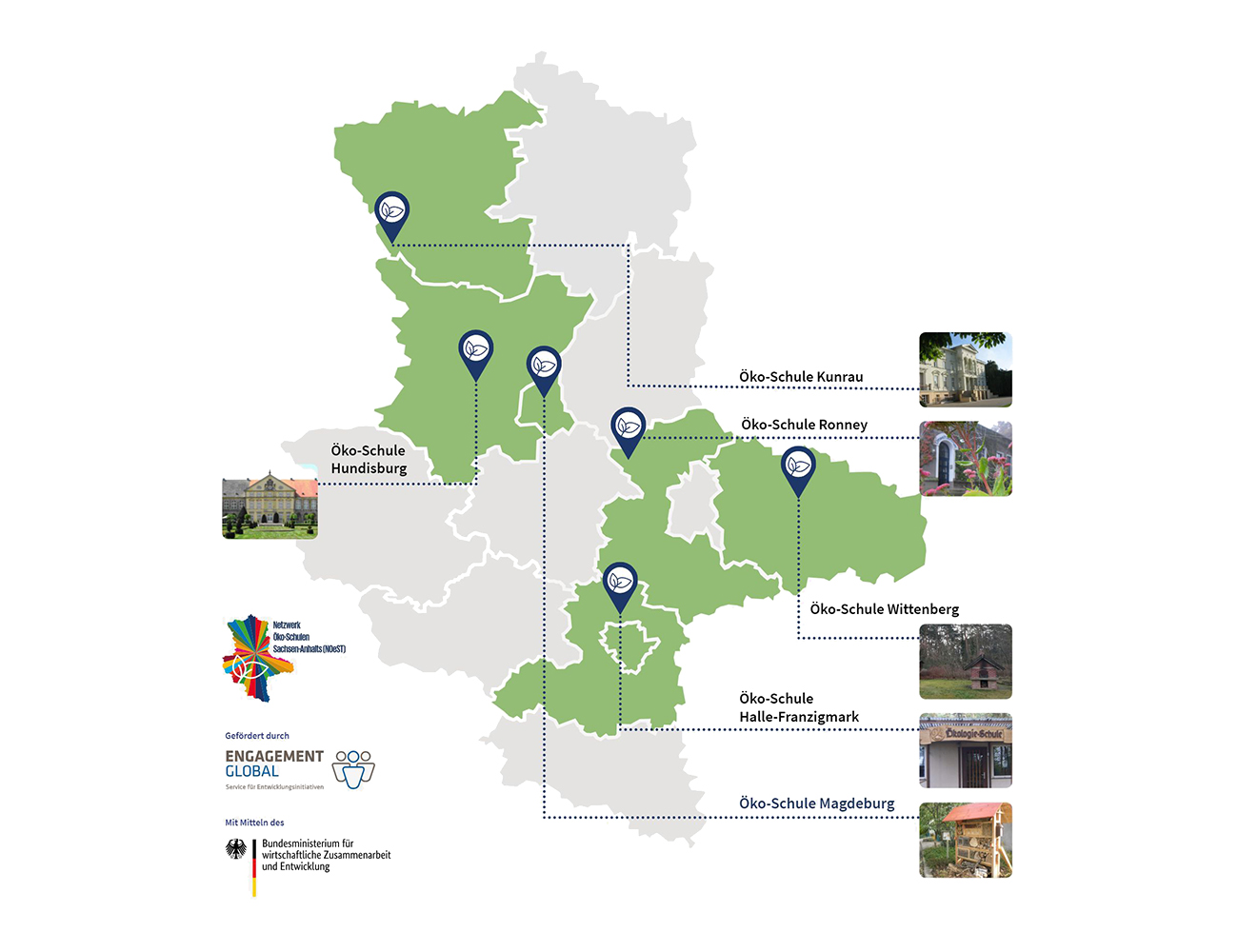 Netzwerk der Ökoschulen