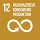 SDG12 Nachhaltige/r Konsum und Produktion