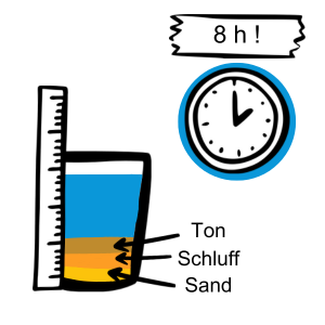 Schritt 3