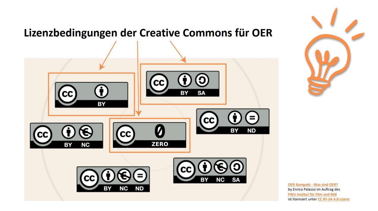 OER und Creative Commons