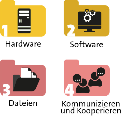 Bilder vier Module
