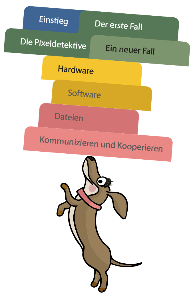 Pixi mit den einzelnen Abschnitten