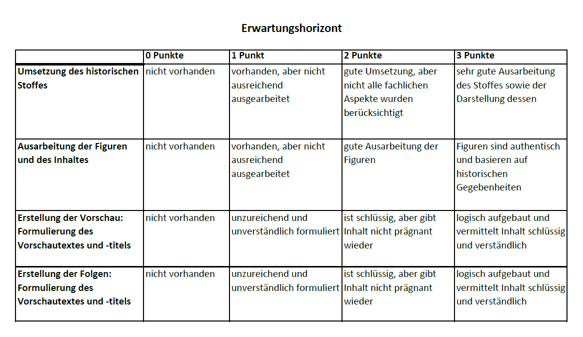 Erwartungshorizont