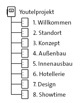 8 Deckblätter einheften: Willkommen, Standort, Konzept, Außenbau, Innenausbau, Hotellerie, Design, Showtime