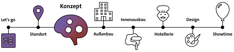 Du befindest dich im Abschnitt Konzept.
