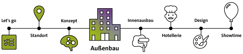 Du befindest dich im Abschnitt Außenbau.