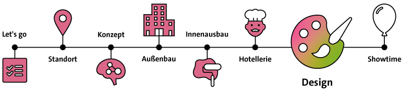 Du befindest dich im Abschnitt Design.