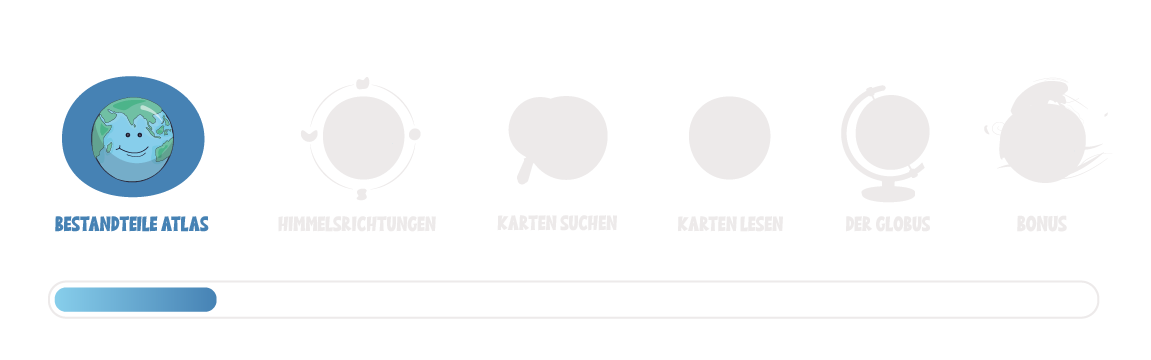 Zeitstrahl Bestandteile Atlas