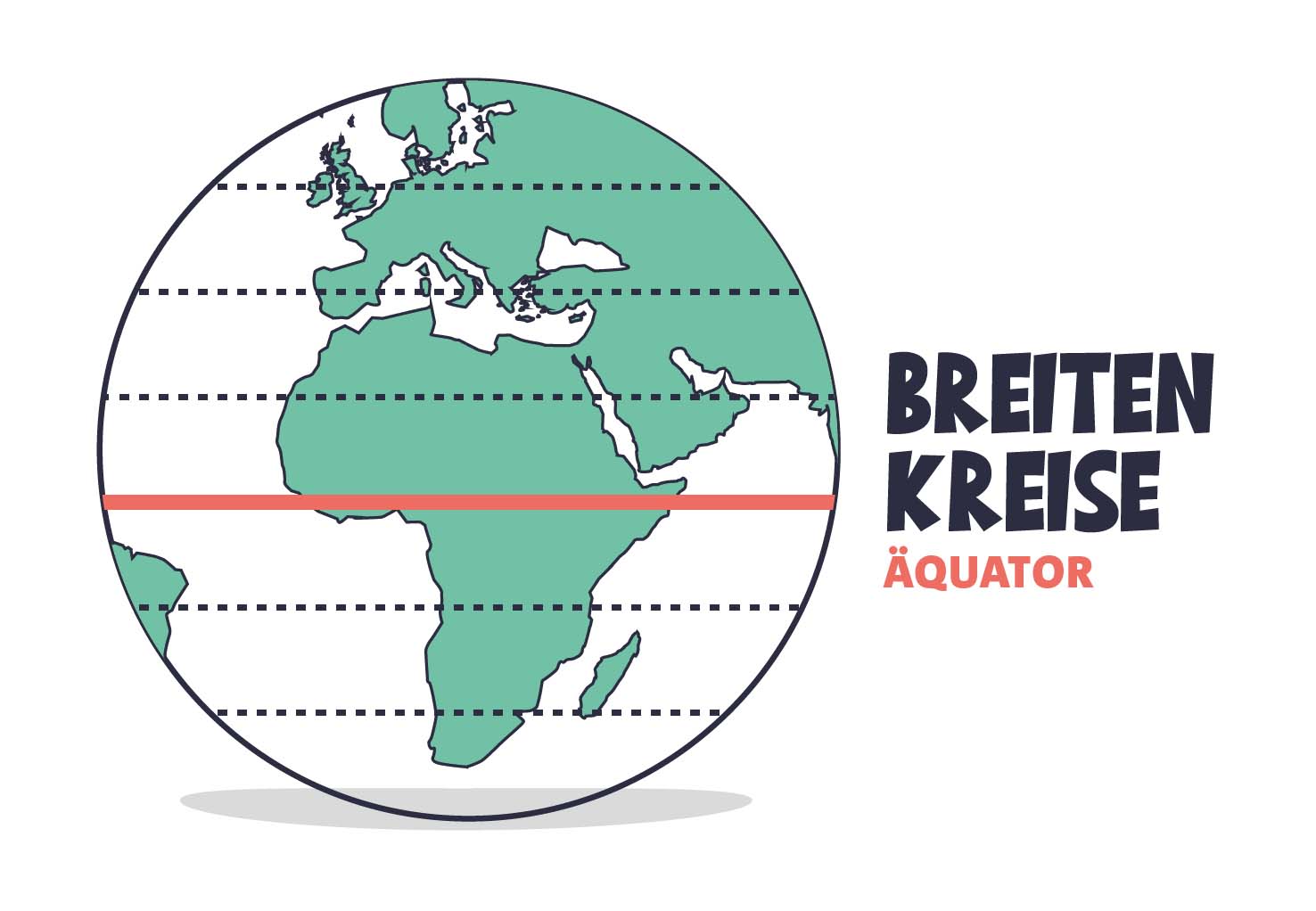 Breitenkreise
