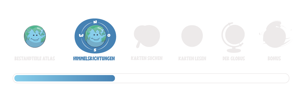 Zeitstrahl Himmelsrichtungen