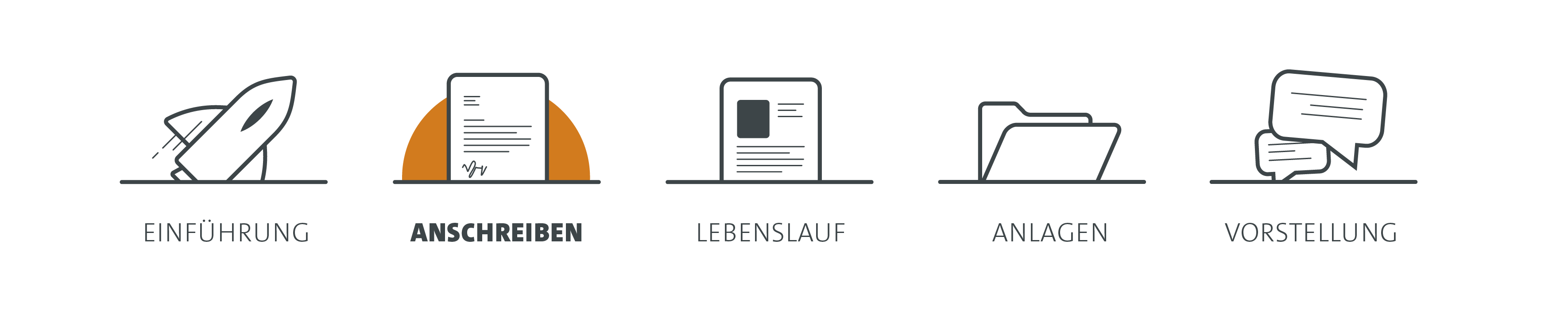 Statusleiste. Du befindest dich im Abschnitt Anschreiben, Aufbau