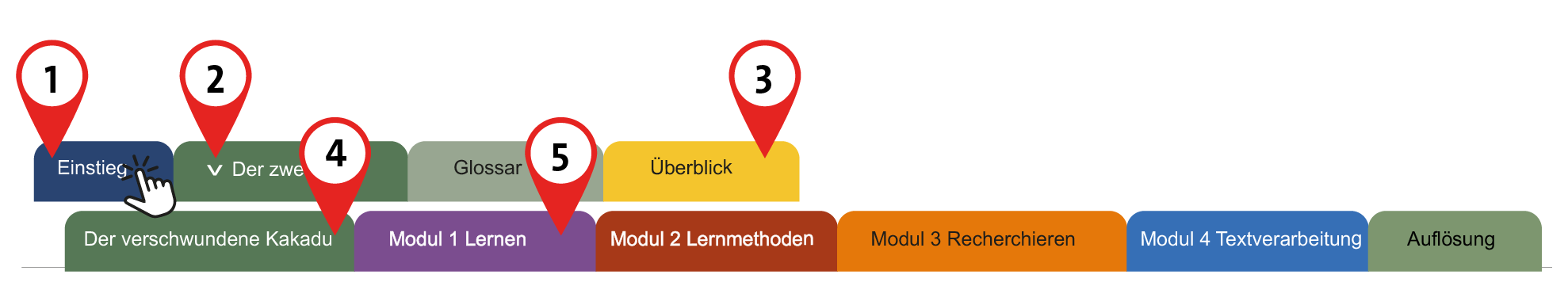 Screenshot der Registerkarten des Kurses