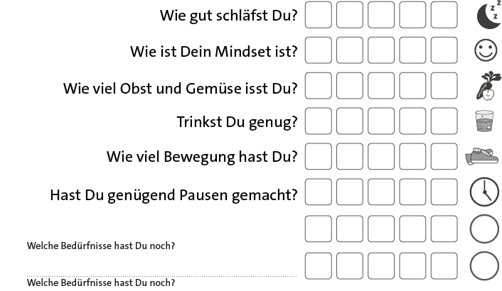 Vorlage des Beobachtungsbogens zu den Bedürfnissen Wie gut schlafe ich, Wie ist mein Mindset, Trinke ich genug?, 