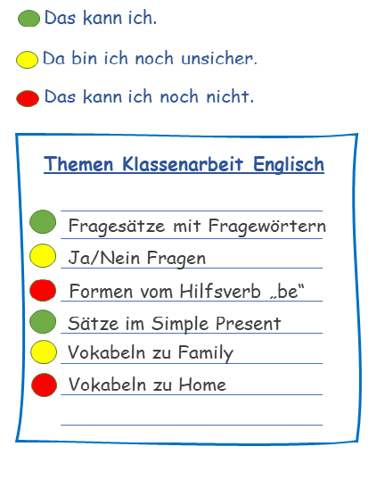 Liste mit Themen für eine Arbeit. Themen sind markiert mit Farben grün, kann ich, gelb, unsicher, rot, kann ich noch nicht.