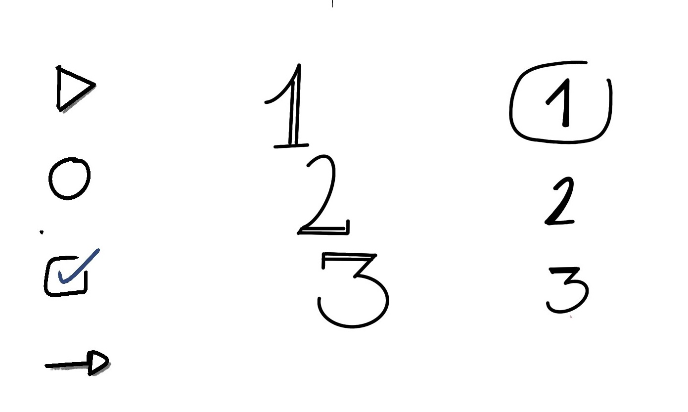 unterschiedliche Aufzählungszeichen: Dreieck, Kreis, Kästchen, Pfeile oder Zahlen in unterschiedlicher Schreibweise.
