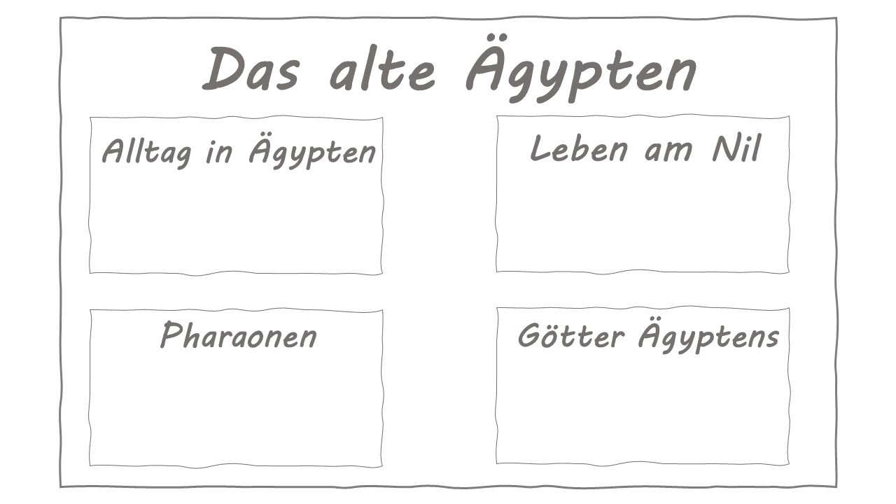 Ein Plakat mit der Überschrift "Das alte Ägypten" und vier Kästchen: Alltag in Ägypten, Leben am Nil, Pharaonen und Götter.