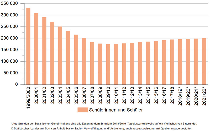 Statistik
