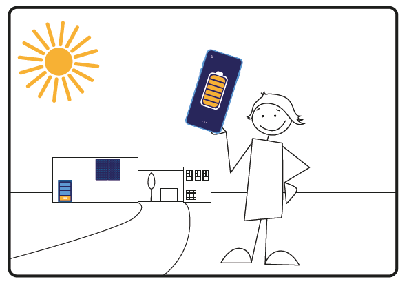 Paul hat sein Handy mit Solarstrom geladen.