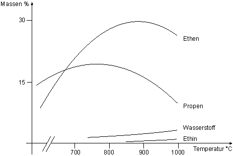 Produkte