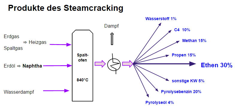 Produkte