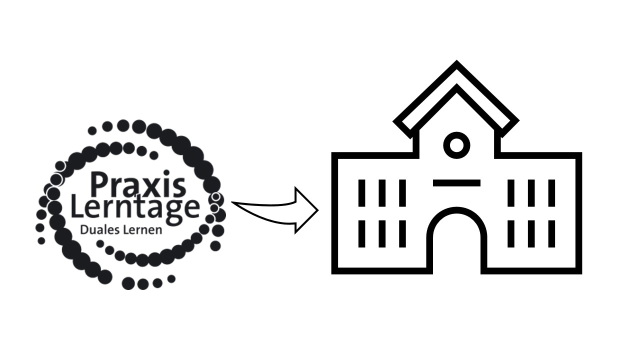 Teilnahme am Projekt