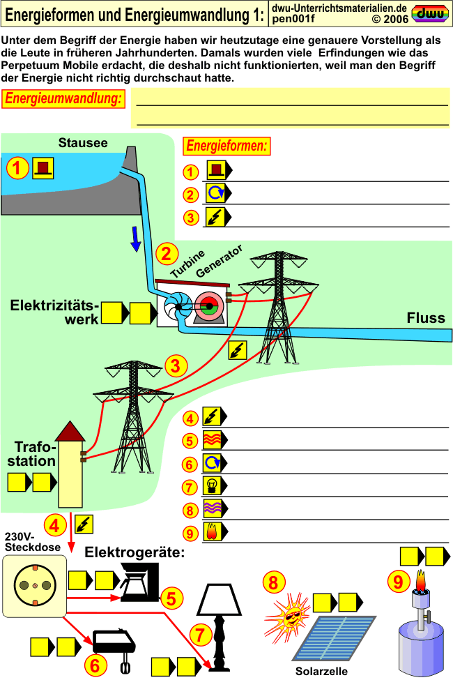 AB Energieumwandlungen