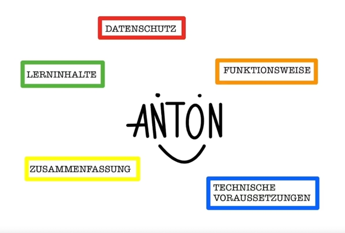 Logo APP ANTON
