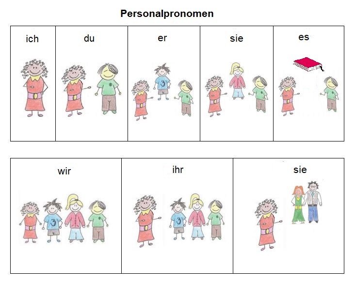 Personalpronomen bildlich dargestellt