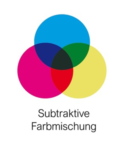 Bild: Subtraktives Farbmischen - Schema