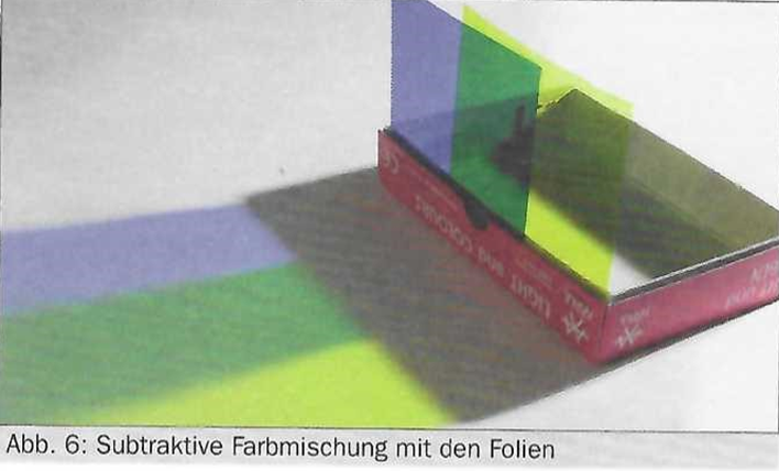 Bild: Subtraktive Farbmischung mit Farbfiltern