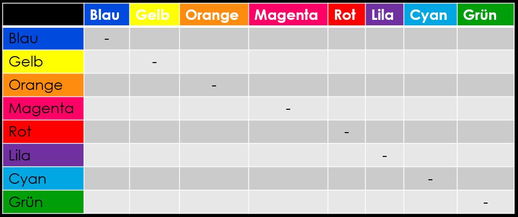 Bild: Farbfilter mischen Tabelle