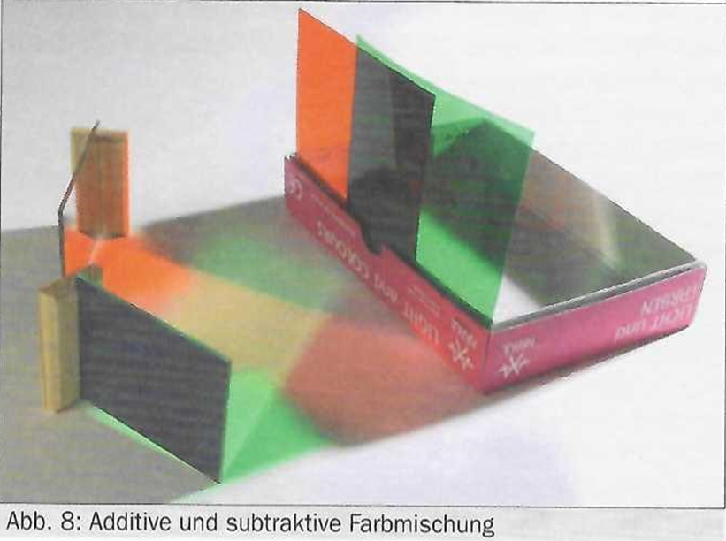 Bild: additive und subtraktive Farbmischung