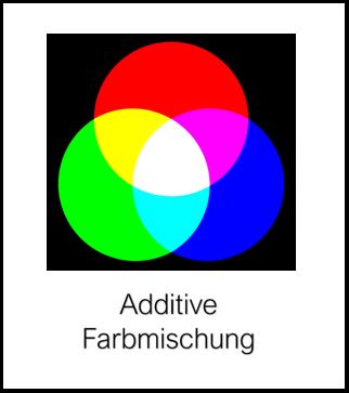 Bild: additive Farbmischung