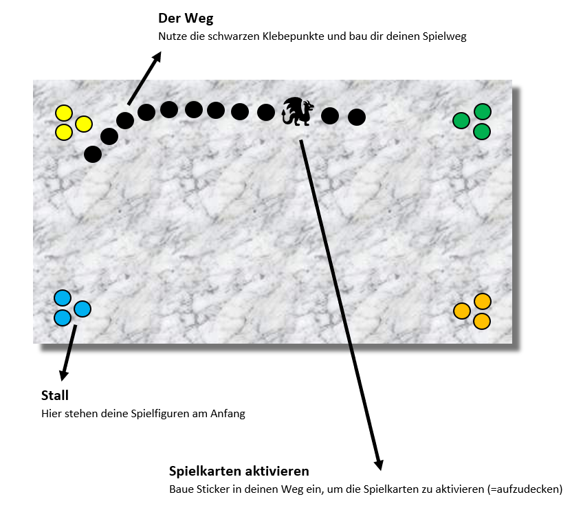 Beschreibung vom Spielfeld
